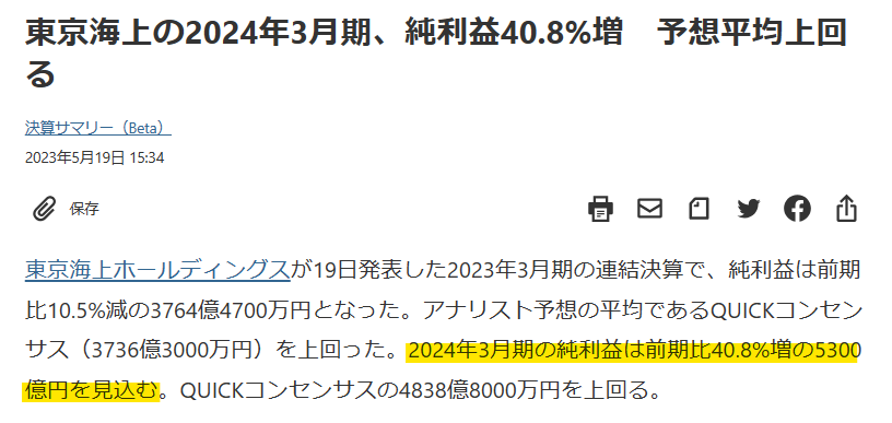 東京海上ホールディングス、2024年3月期の純利益は40.8％増